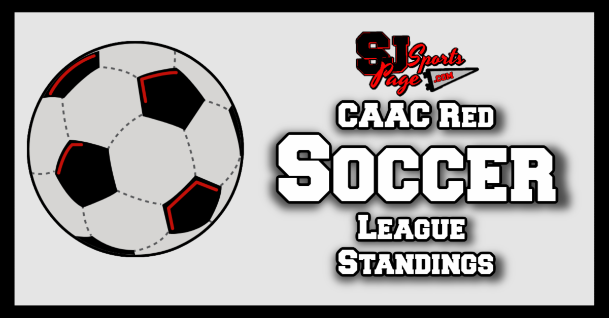 CAAC Red Standings Copy